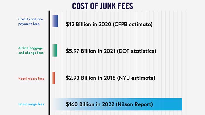Wall Street Uses Bogus Rewards Argument in Credit Card Debate