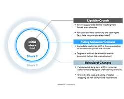 Investing in Innovation for a New Era of Retail