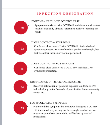 COVID-Infection-Matrix.png